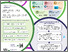 [thumbnail of NERC_EDS_Training_Poster_NERCDG26.pdf]